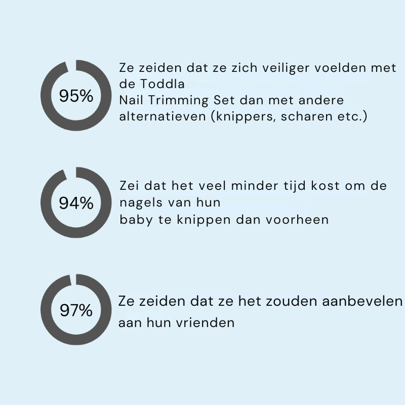 Meilou™ Baby Nail Trimmer