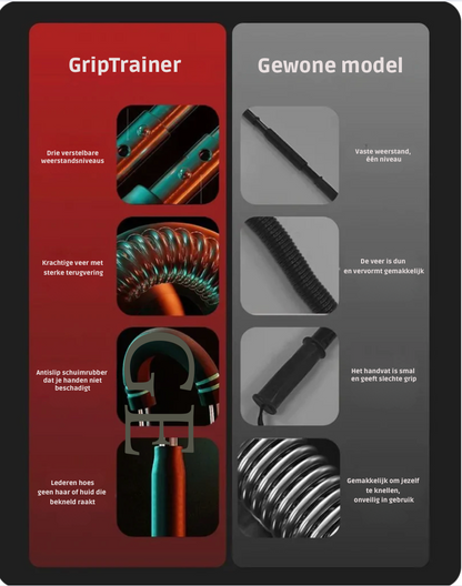 IronForce™ Adjustable Grip Trainer