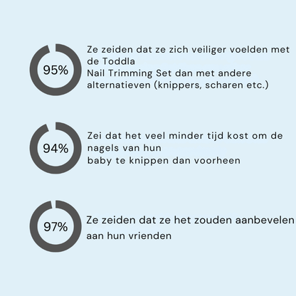 Meilou™ Baby Nail Trimmer